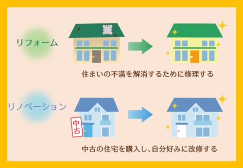 リフォームとリノベーションの違いを徹底解説|あなたに合う住まい改善の選び方